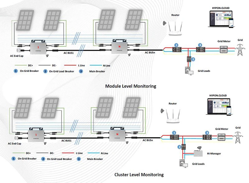 HMS-600-800W Monitor system