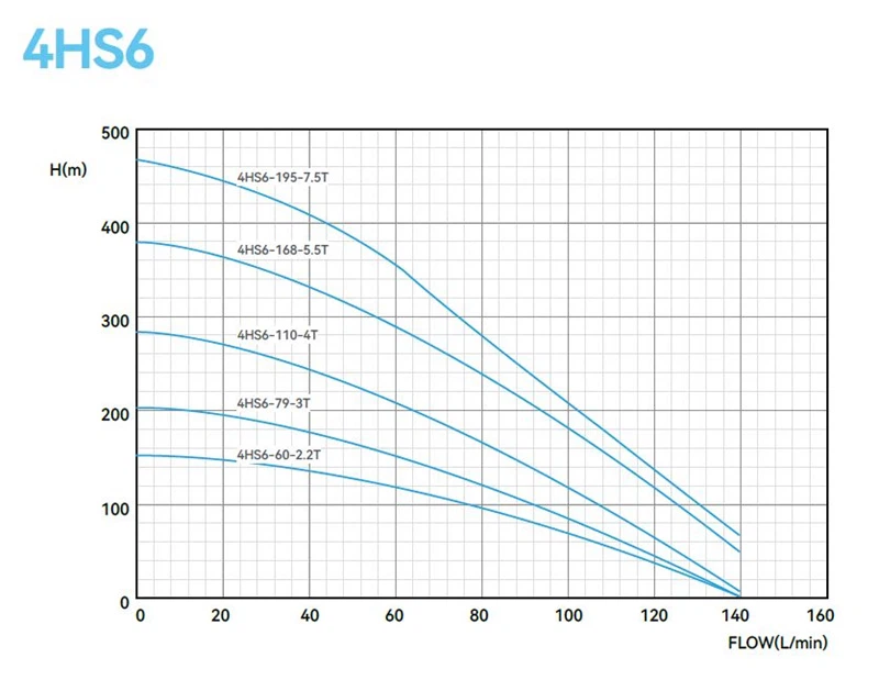 AC DC Solar Submersible Pump performance
